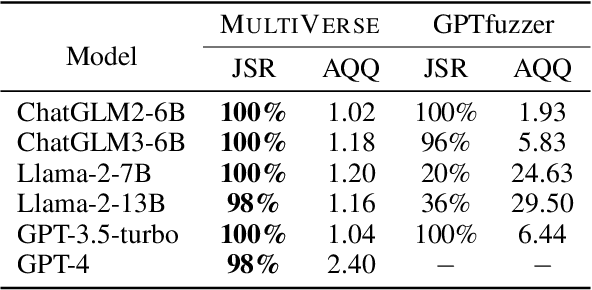 Figure 4 for MULTIVERSE: Exposing Large Language Model Alignment Problems in Diverse Worlds