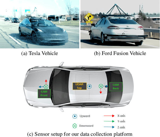 Figure 3 for V2V4Real: A Real-world Large-scale Dataset for Vehicle-to-Vehicle Cooperative Perception