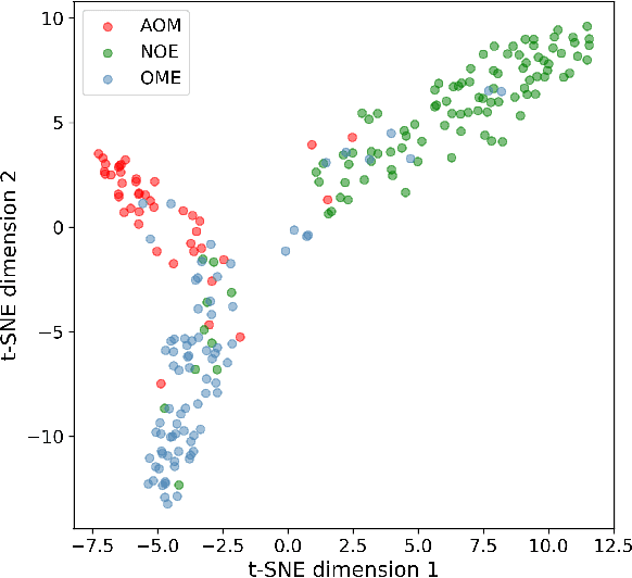 Figure 3 for Multi-modal data generation with a deep metric variational autoencoder