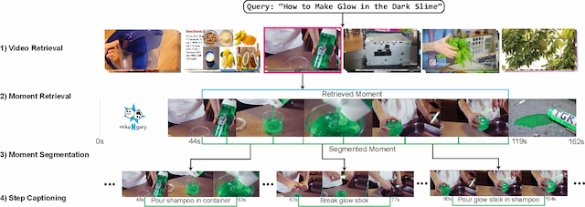 Figure 1 for Hierarchical Video-Moment Retrieval and Step-Captioning
