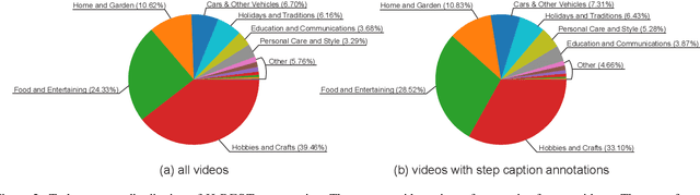 Figure 3 for Hierarchical Video-Moment Retrieval and Step-Captioning