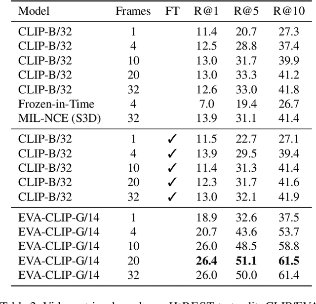 Figure 4 for Hierarchical Video-Moment Retrieval and Step-Captioning