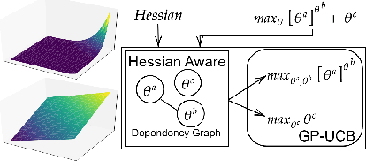 Figure 1 for Hessian-Aware Bayesian Optimization for Decision Making Systems