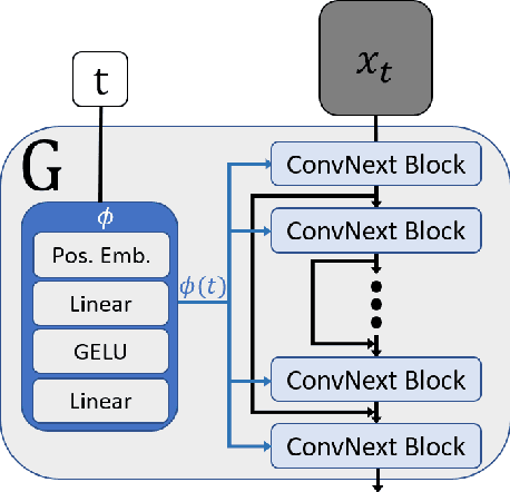 Figure 3 for SinFusion: Training Diffusion Models on a Single Image or Video
