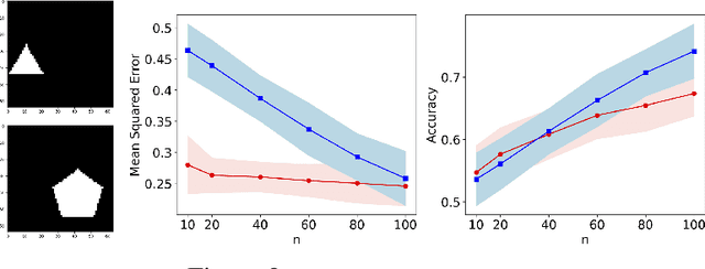 Figure 3 for Low-Rank Approximation of Structural Redundancy for Self-Supervised Learning