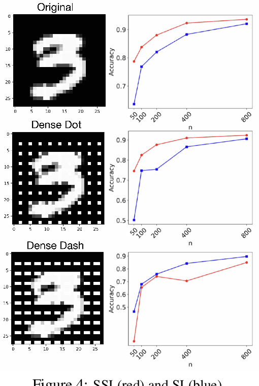 Figure 4 for Low-Rank Approximation of Structural Redundancy for Self-Supervised Learning
