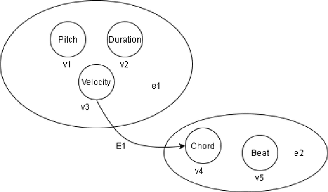 Figure 1 for Multi-Genre Music Transformer -- Composing Full Length Musical Piece