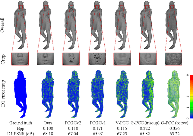 Figure 3 for Geometric Prior Based Deep Human Point Cloud Geometry Compression