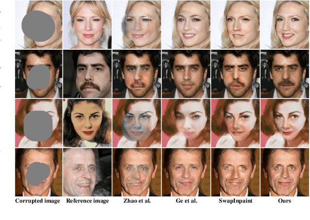 Figure 2 for Reference-Guided Large-Scale Face Inpainting with Identity and Texture Control