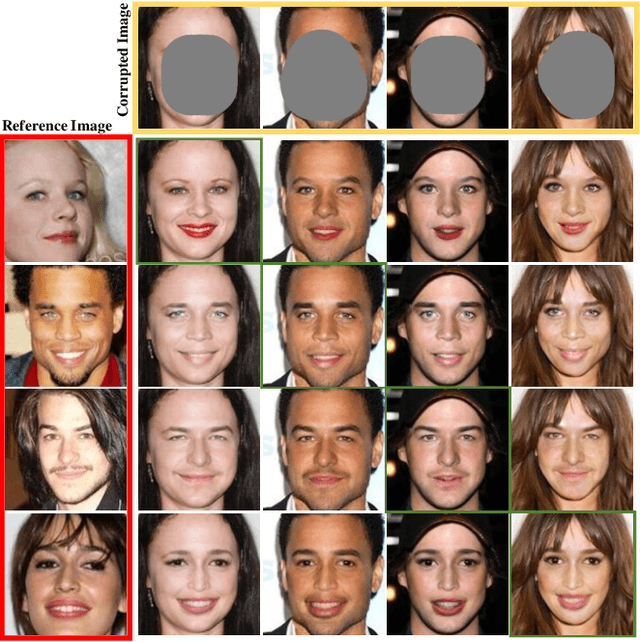 Figure 3 for Reference-Guided Large-Scale Face Inpainting with Identity and Texture Control