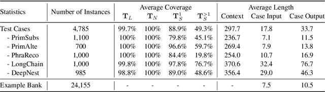 Figure 4 for How Do In-Context Examples Affect Compositional Generalization?