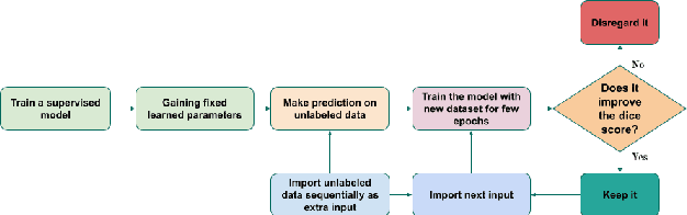 Figure 3 for Semi-Supervised Segmentation of Multi-vendor and Multi-center Cardiac MRI using Histogram Matching