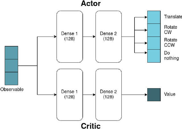 Figure 1 for Environmental effects on emergent strategy in micro-scale multi-agent reinforcement learning