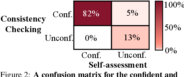 Figure 3 for Confidence Matters: Revisiting Intrinsic Self-Correction Capabilities of Large Language Models
