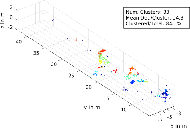 Figure 1 for Simulating Road Spray Effects in Automotive Lidar Sensor Models