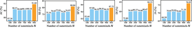 Figure 4 for Unsupervised Skin Lesion Segmentation via Structural Entropy Minimization on Multi-Scale Superpixel Graphs