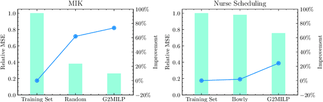 Figure 4 for A Deep Instance Generative Framework for MILP Solvers Under Limited Data Availability