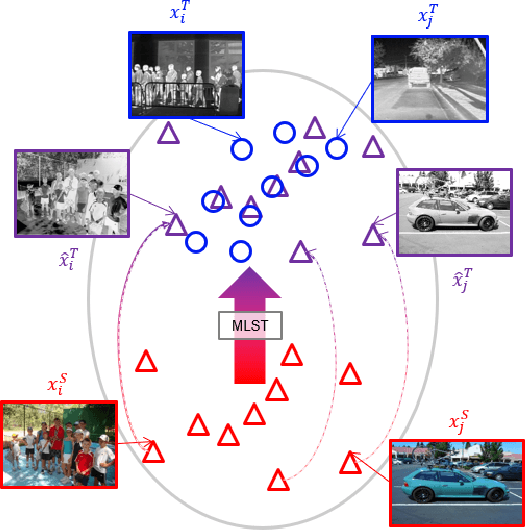 Figure 4 for Meta-Learning for Color-to-Infrared Cross-Modal Style Transfer