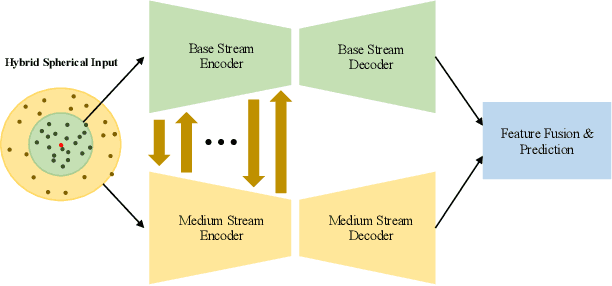 Figure 1 for MRNet: Multiple-Input Receptive Field Network for Large-Scale Point Cloud Segmentation