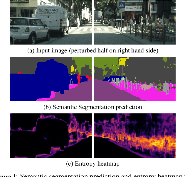 Figure 1 for Uncertainty-based Detection of Adversarial Attacks in Semantic Segmentation