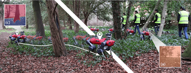 Figure 1 for Wild Visual Navigation: Fast Traversability Learning via Pre-Trained Models and Online Self-Supervision
