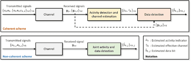 Figure 2 for Deep Learning-Assisted Parallel Interference Cancellation for Grant-Free NOMA in Machine-Type Communication