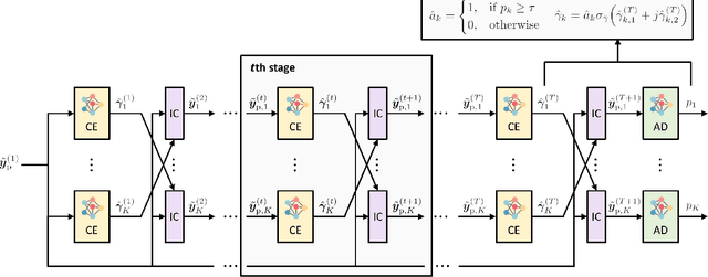 Figure 3 for Deep Learning-Assisted Parallel Interference Cancellation for Grant-Free NOMA in Machine-Type Communication