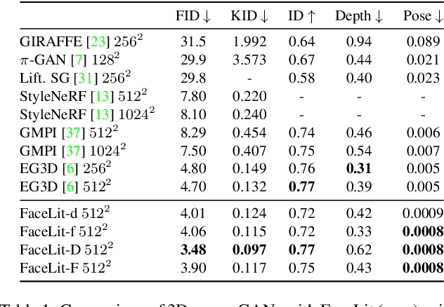 Figure 1 for FaceLit: Neural 3D Relightable Faces