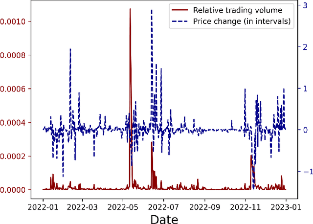 Figure 3 for Uniswap Liquidity Provision: An Online Learning Approach