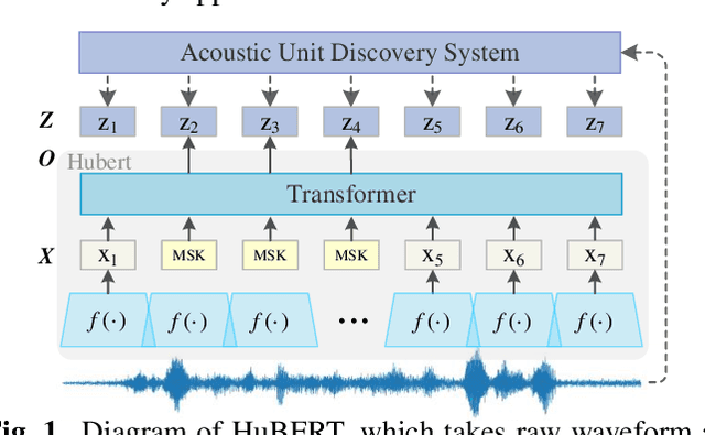 Figure 1 for An Adapter based Multi-label Pre-training for Speech Separation and Enhancement