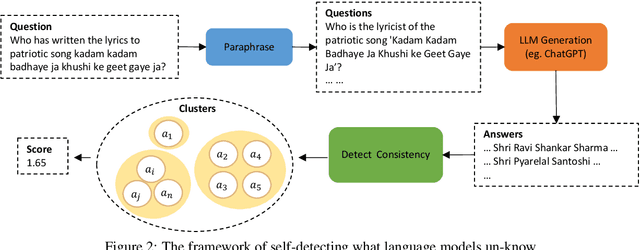 Figure 3 for Knowing What LLMs DO NOT Know: A Simple Yet Effective Self-Detection Method