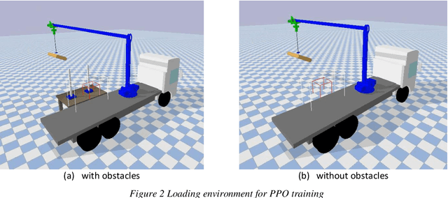 Figure 4 for A reinforcement learning based construction material supply strategy using robotic crane and computer vision for building reconstruction after an earthquake