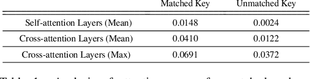 Figure 1 for Dense Text-to-Image Generation with Attention Modulation