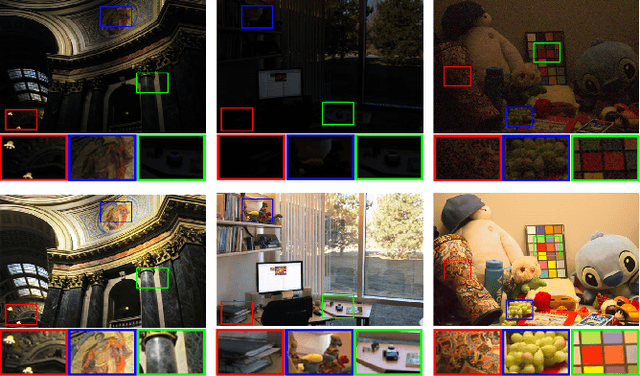 Figure 1 for Low-Light Image Enhancement by Learning Contrastive Representations in Spatial and Frequency Domains