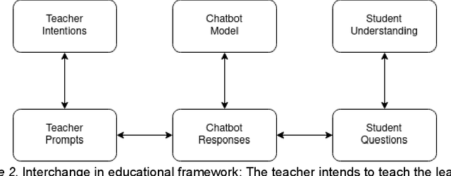 Figure 2 for Developing Effective Educational Chatbots with ChatGPT prompts: Insights from Preliminary Tests in a Case Study on Social Media Literacy
