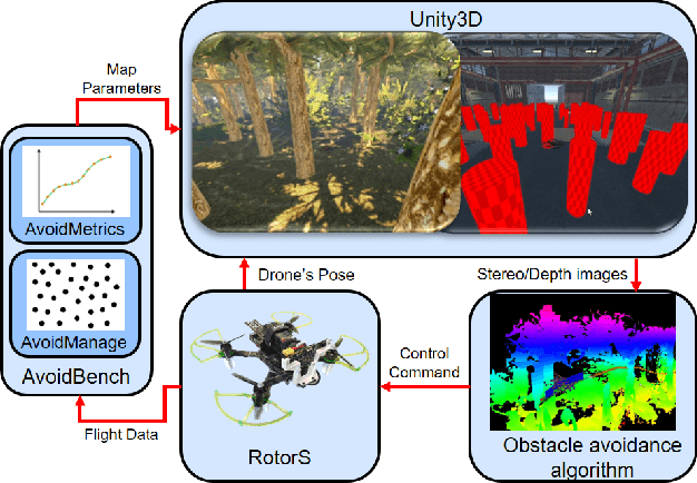 Figure 1 for AvoidBench: A high-fidelity vision-based obstacle avoidance benchmarking suite for multi-rotors