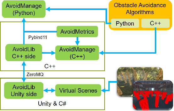 Figure 2 for AvoidBench: A high-fidelity vision-based obstacle avoidance benchmarking suite for multi-rotors