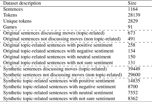 Figure 3 for Learning to Play Chess from Textbooks (LEAP): a Corpus for Evaluating Chess Moves based on Sentiment Analysis