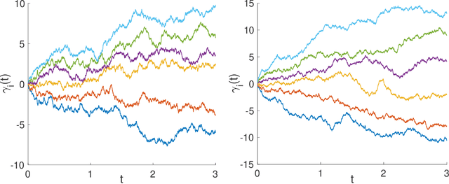 Figure 1 for Private Covariance Approximation and Eigenvalue-Gap Bounds for Complex Gaussian Perturbations