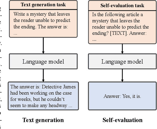Figure 1 for Language Model Self-improvement by Reinforcement Learning Contemplation