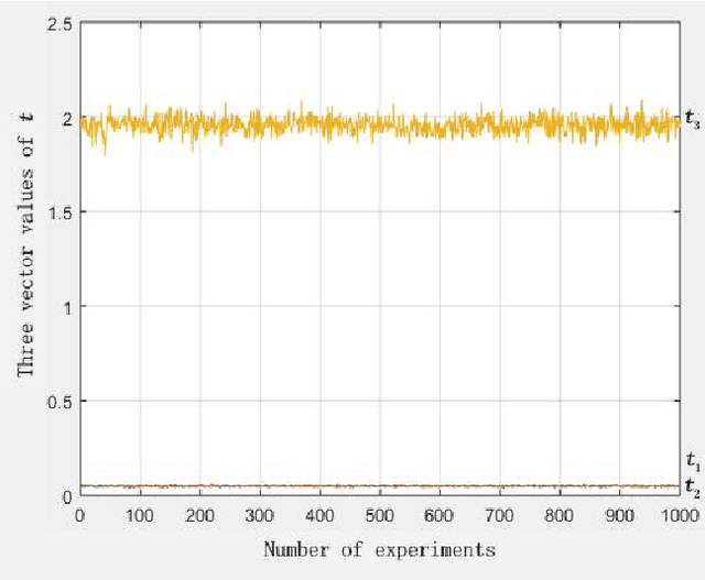 Figure 4 for Cyber Physical System Information Collection: Robot Location and Navigation Method Based on QR Code