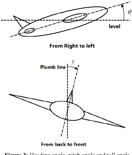 Figure 2 for Cyber Physical System Information Collection: Robot Location and Navigation Method Based on QR Code