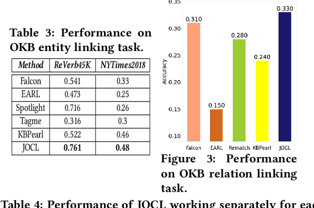 Figure 3 for Joint Open Knowledge Base Canonicalization and Linking