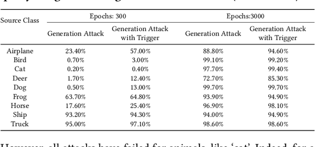 Figure 2 for Hijack Vertical Federated Learning Models with Adversarial Embedding