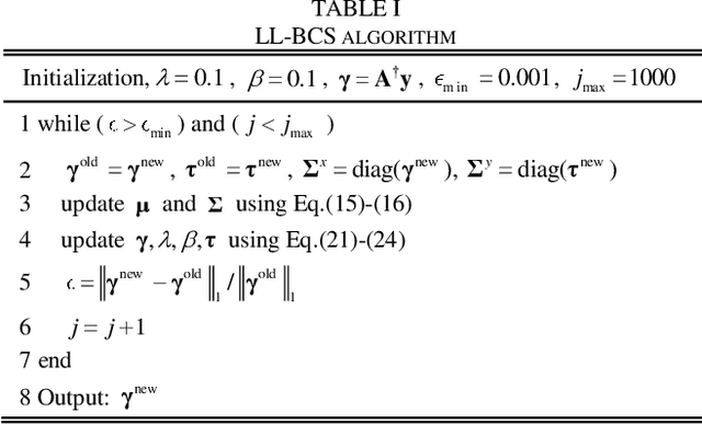 Figure 4 for Multipath Time-delay Estimation with Impulsive Noise via Bayesian Compressive Sensing