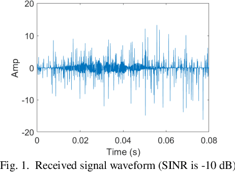 Figure 1 for Multipath Time-delay Estimation with Impulsive Noise via Bayesian Compressive Sensing