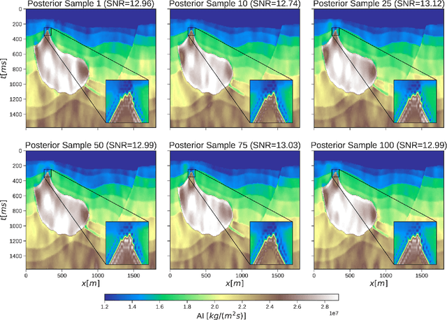 Figure 3 for Posterior sampling with CNN-based, Plug-and-Play regularization with applications to Post-Stack Seismic Inversion