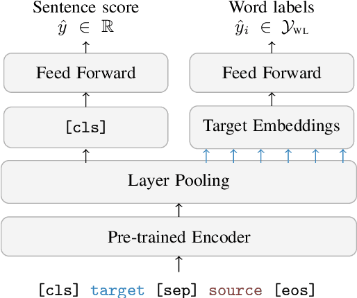 Figure 1 for Scaling up COMETKIWI: Unbabel-IST 2023 Submission for the Quality Estimation Shared Task