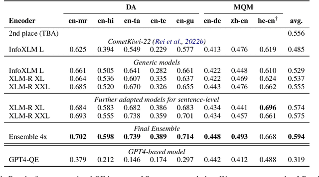 Figure 2 for Scaling up COMETKIWI: Unbabel-IST 2023 Submission for the Quality Estimation Shared Task