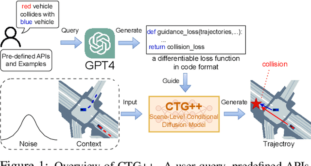 Figure 1 for Language-Guided Traffic Simulation via Scene-Level Diffusion
